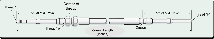 length-oftrave.jpg